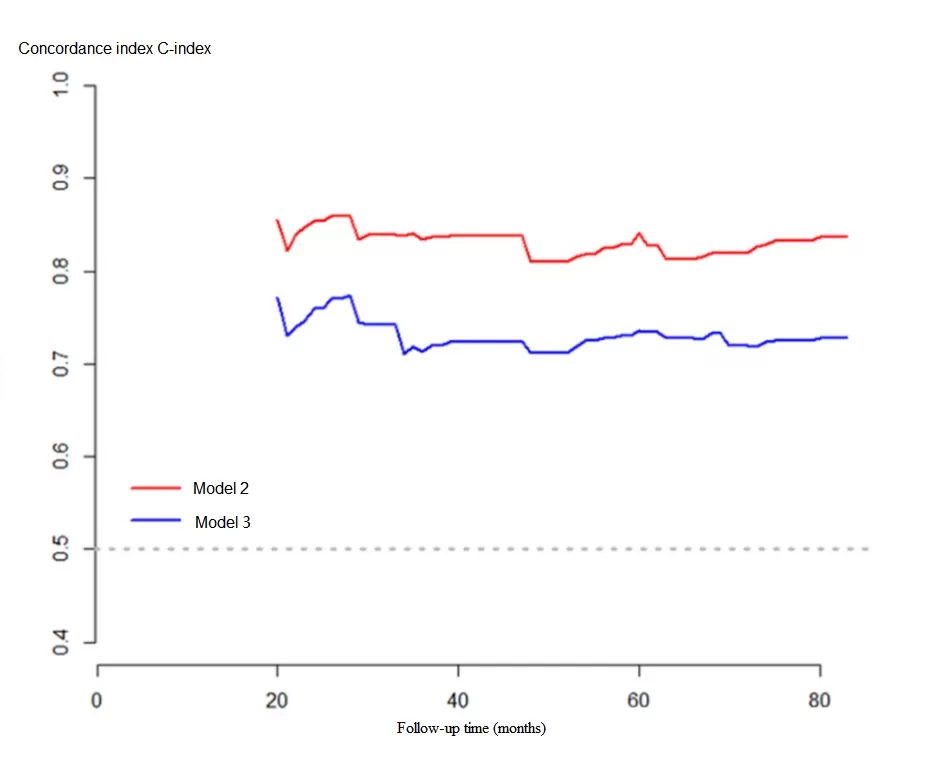 Data Analysis in Metabolomics Biomarker Research-Biomarker Evaluation figure 2